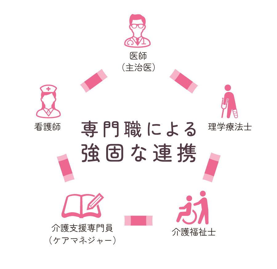 専門職による強固な連携